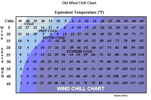 wchill-old-chart
